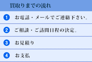 買取りまでの流れ　1.お電話・メールでご連絡下さい。　2.ご相談・ご訪問日程の決定　3.お見積り　4.お支払