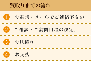 買取りまでの流れ　1.お電話・メールでご連絡下さい。　2.ご相談・ご訪問日程の決定　3.お見積り　4.お支払