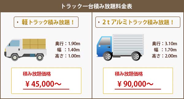 トラック一台積み放題料金表　軽トラック積み放題　不用品積み放題価格￥30,000から。2ｔアルミトラック積み放題　不用品積み放題価格￥70,000から